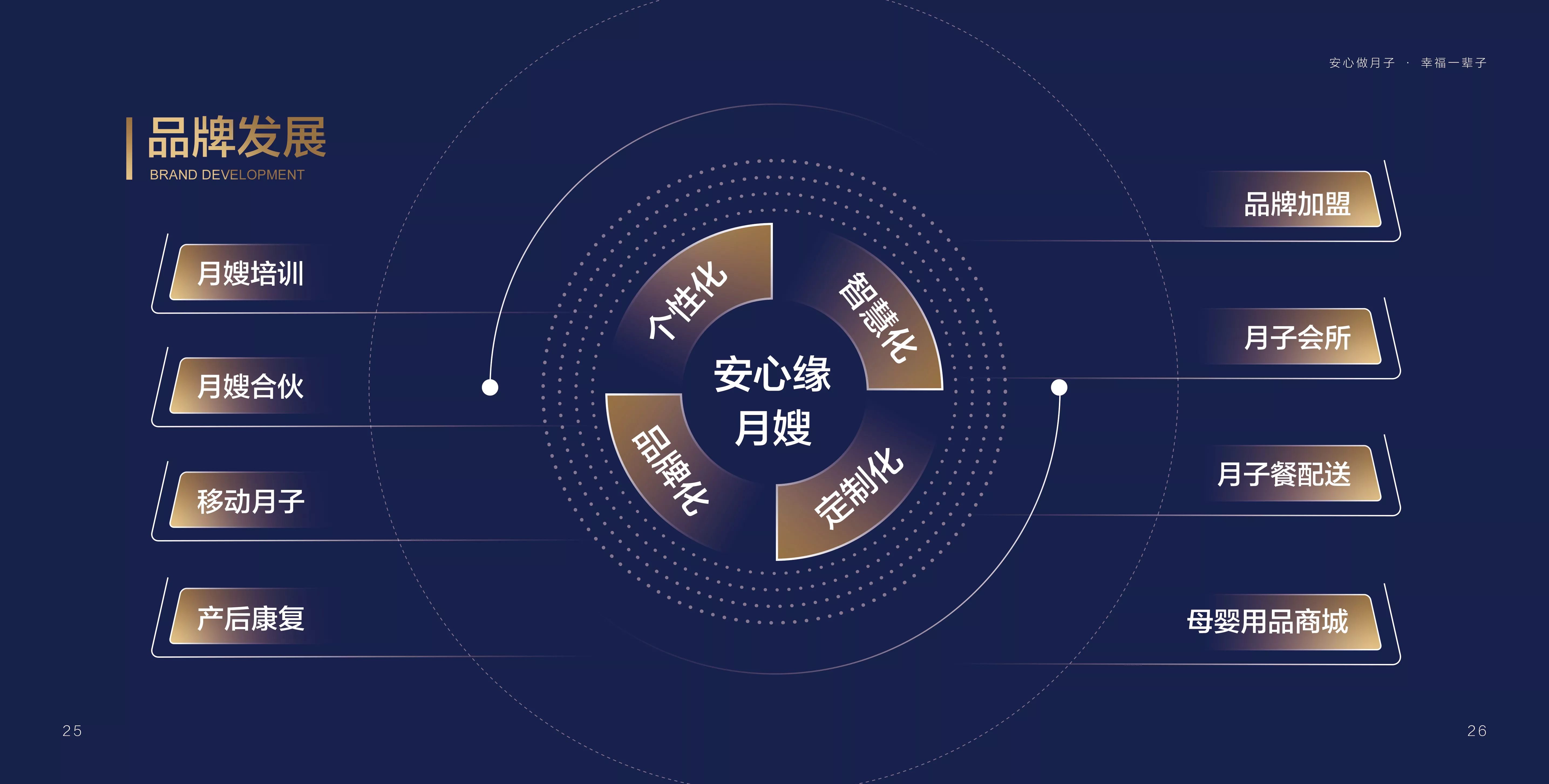 安心緣品牌畫(huà)冊(cè)24x24cm16.jpg